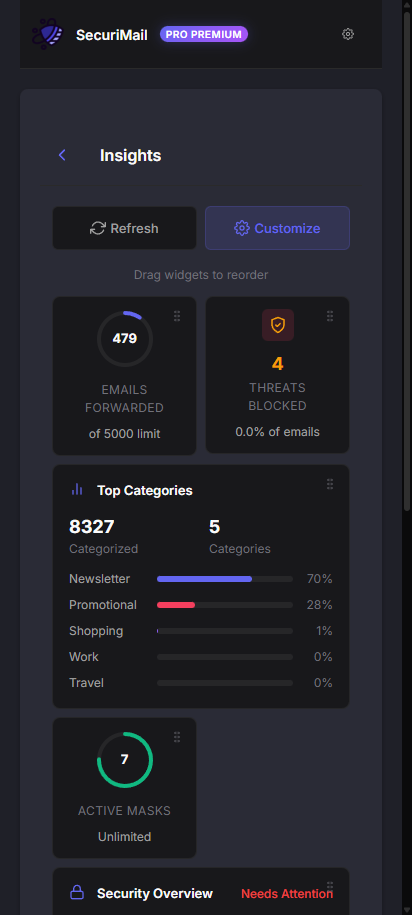 SecuriMail insights showing email categories and threat analysis
